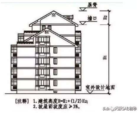 地面高度|建筑高度到底怎样计算才准确？教你一分钟搞清，从此。